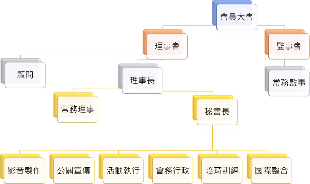 Organization Chart